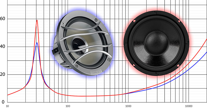 Speaker Q and How it Affects Sound Quality